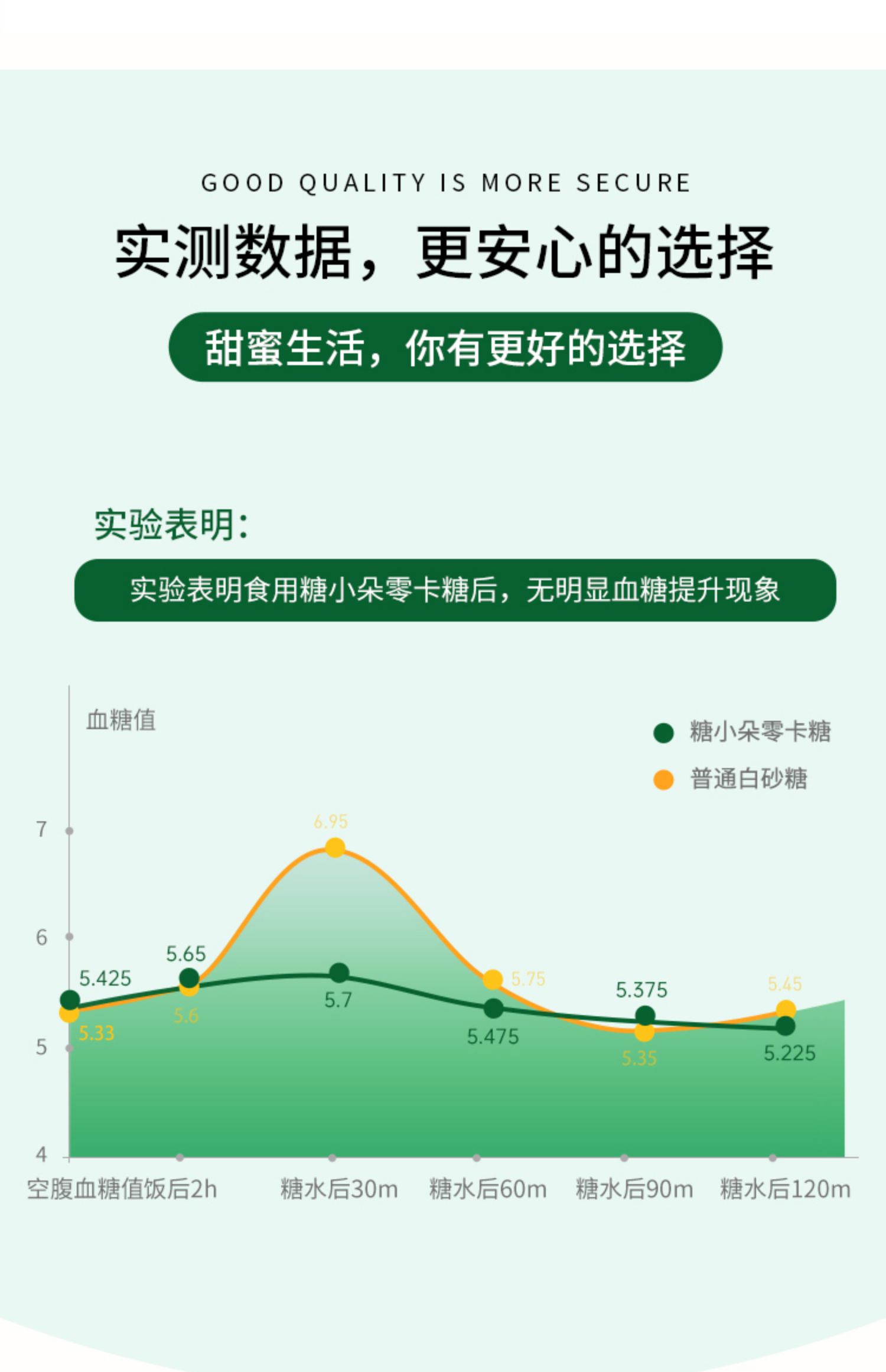 糖小朵零卡糖0卡食品烘焙甜菊糖