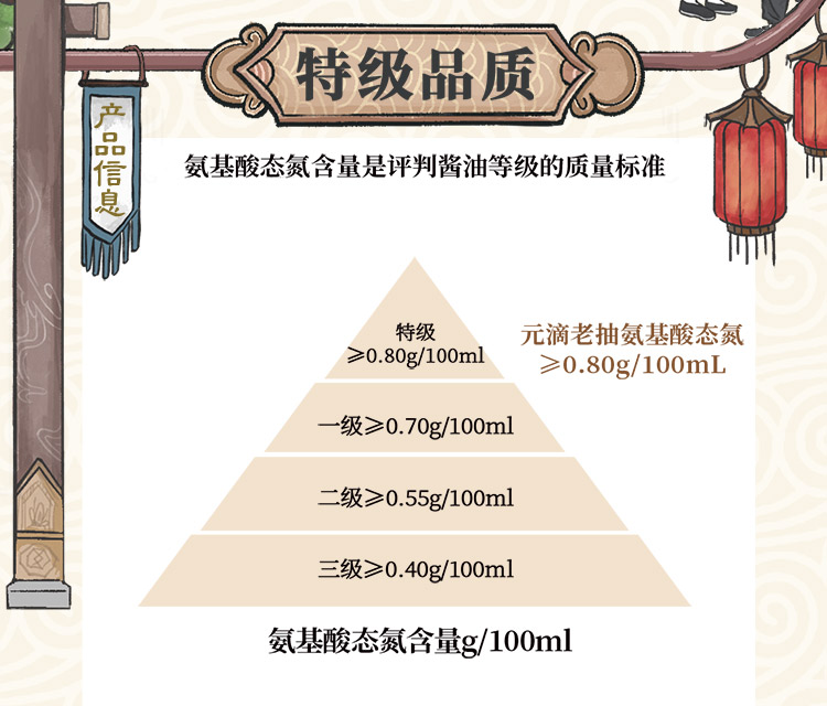 龙牌 元滴老抽买 一送一 2瓶 图8