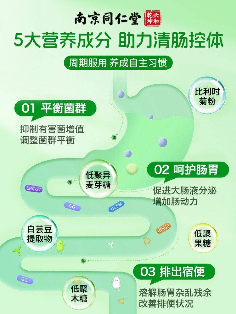 Inulin Prebiotics Imported from Belgium, Dietary Fiber for Clearing the Intestines and Eliminating Constipation, Official Flagship Store, Genuine Product, Individually Packaged