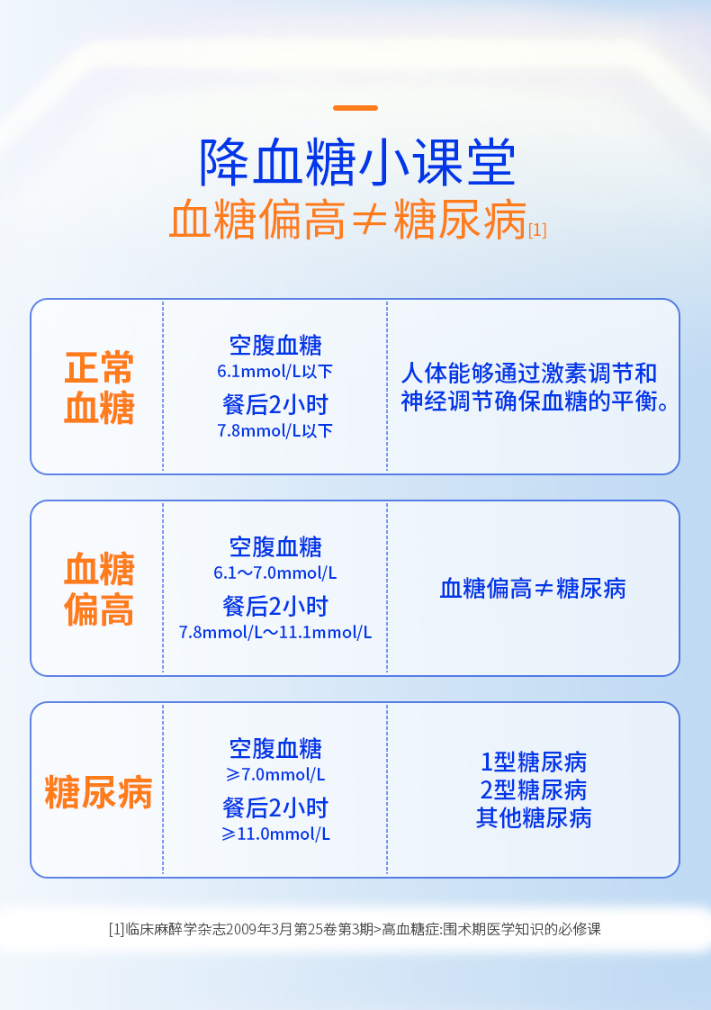 【中国直邮】 北京同仁堂葛根山药胶囊辅助降血糖中老年血糖高降糖保健品胶囊27g(0.45g*60粒)/瓶