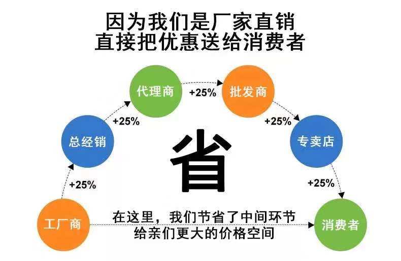 Сцепление dlm3-2.5/5/10/16/25/40/63a 湿式多片牙嵌式离合器24v定位天津