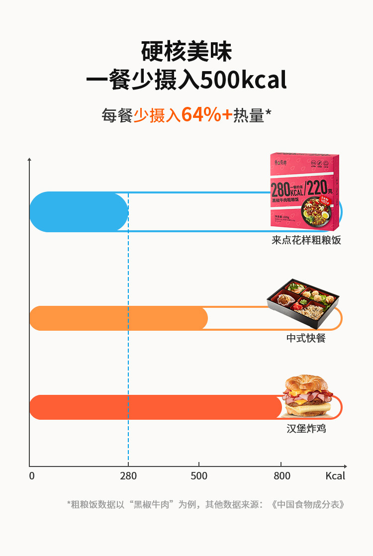 【刘楠推荐】【拍3件】来点花样即食粗粮饭