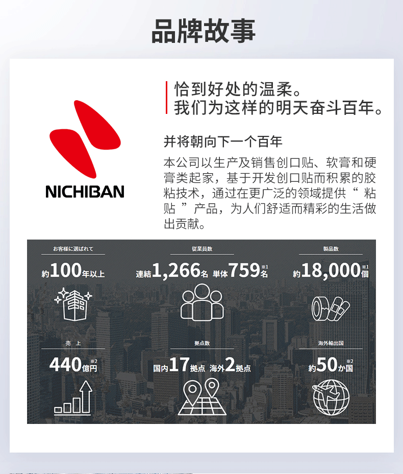 值哭！日本原装进口，专利持续镇痛：156片 Nichiban 老人头温感止痛贴 券后54.8元包邮（之前推荐海购2件154元） 买手党-买手聚集的地方