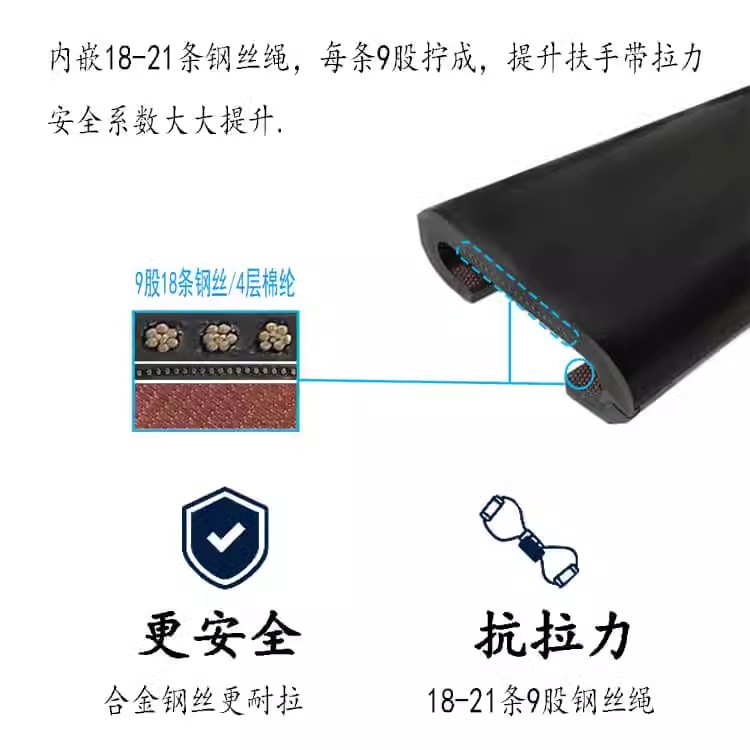 escalator handrails sds