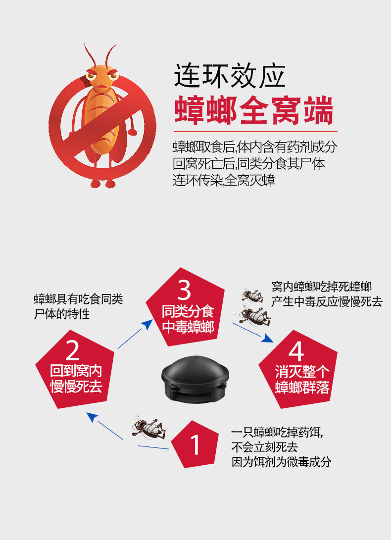 Чтобы поцарапать 蟑螂药小黑帽日本杀蟑胶饵蟑螂屋除蟑螂神器厂家直销蟑螂药小黑