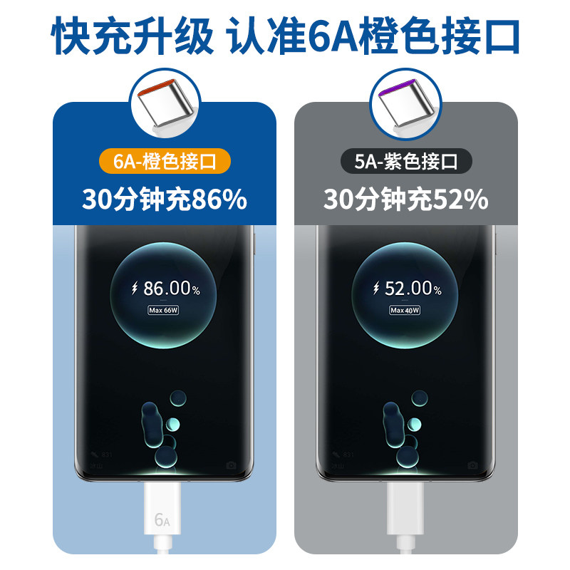 Slope Type-C Data Cable 6A Fast Charging Suitable for Type-C Charging Cable Huawei Xiaomi Vivo Android 5A Charger Cable Nova7 Type-C Honor Phone Tpc Super Fast Charging Type-C