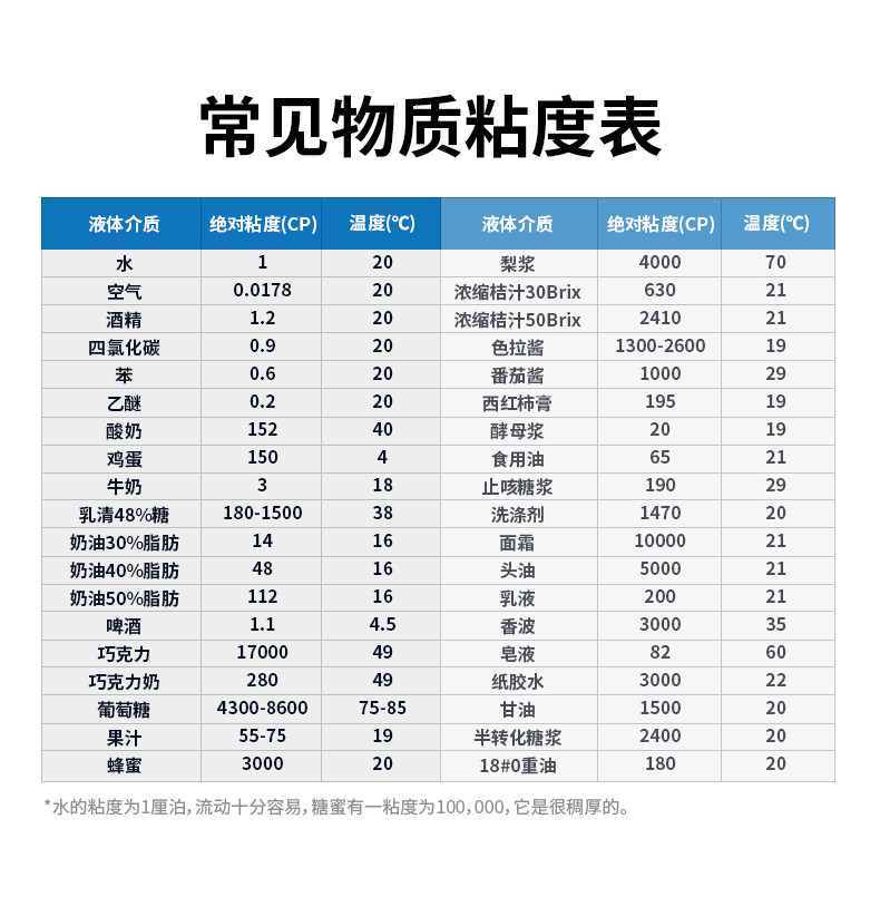Вискозиметр 上海平轩lvtv-2h高温数字旋转粘度计数显布氏恒温加热黏度测试仪 PX