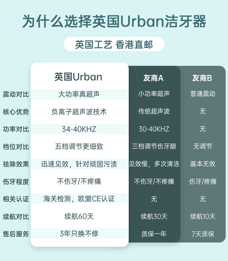 香港直邮 英国 负离子超声波洁牙仪 5档力度 图5