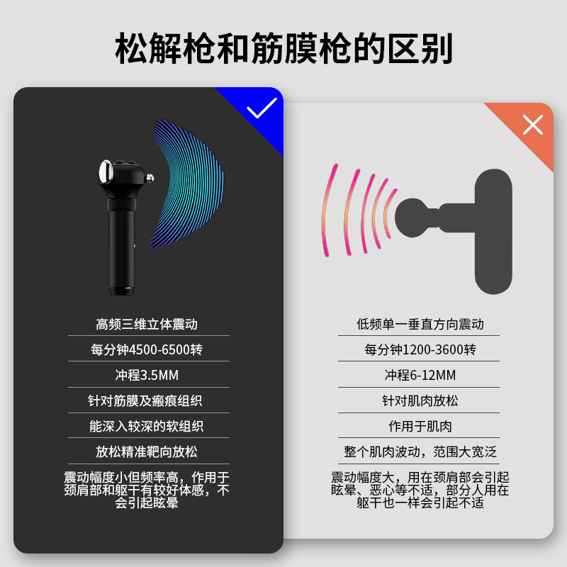 凹凸兽松解枪筋膜枪RRT三维理疗仪：运动达人的肌肉救星！-筋膜枪-淘宝好物网