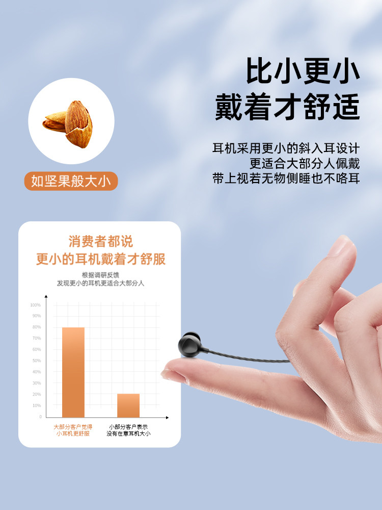 Asmr Sleep Headphones Are Wired, Specifically for Sleeping, In-Ear, Noise-Isolating, Non-Pressurizing, with a Type-C Interface for Mobile Phones