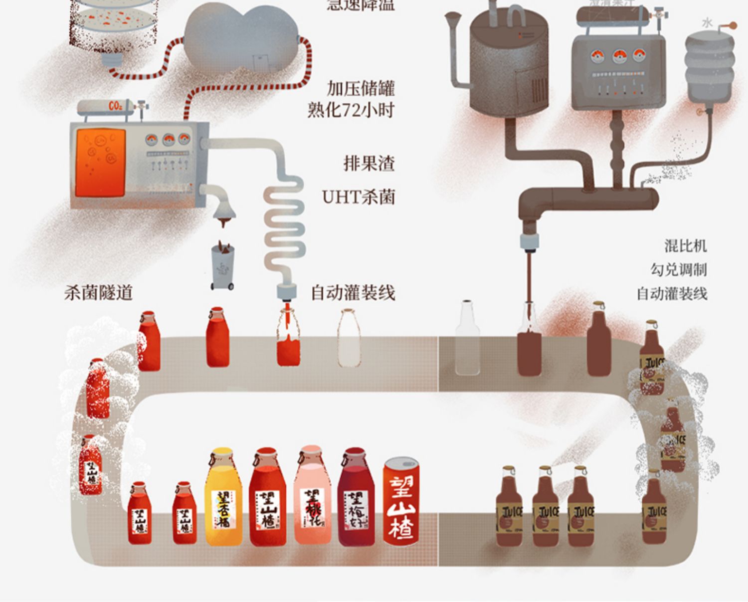 好望水桃花果汁杏福气泡水饮料0脂6瓶