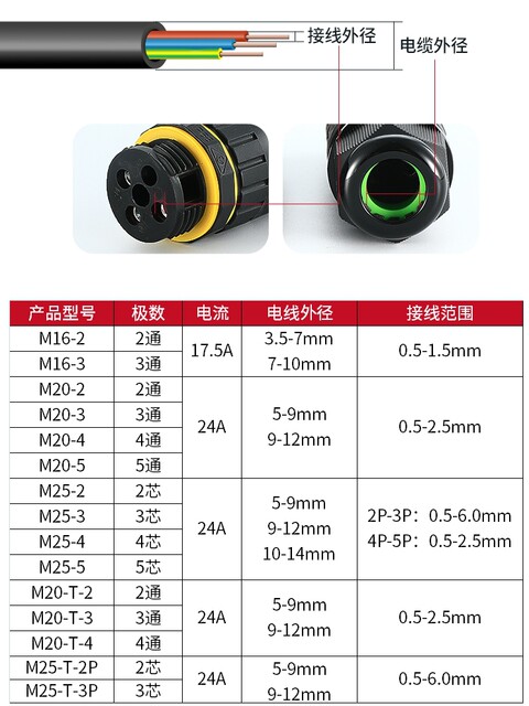 Waterproof Outdoor Rainproof Underground Quick-Plug Junction Terminal 220V Cable Entry and Exit 3-Way Connector
