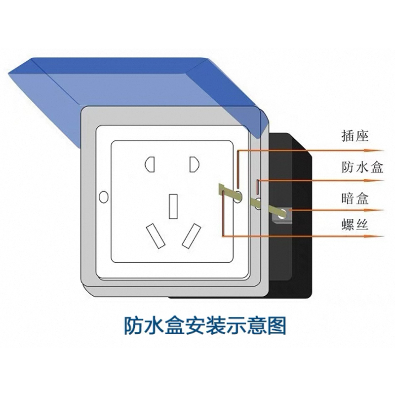 正泰防水盒：揭秘家居装修必备神器，防水防尘的秘密武器！