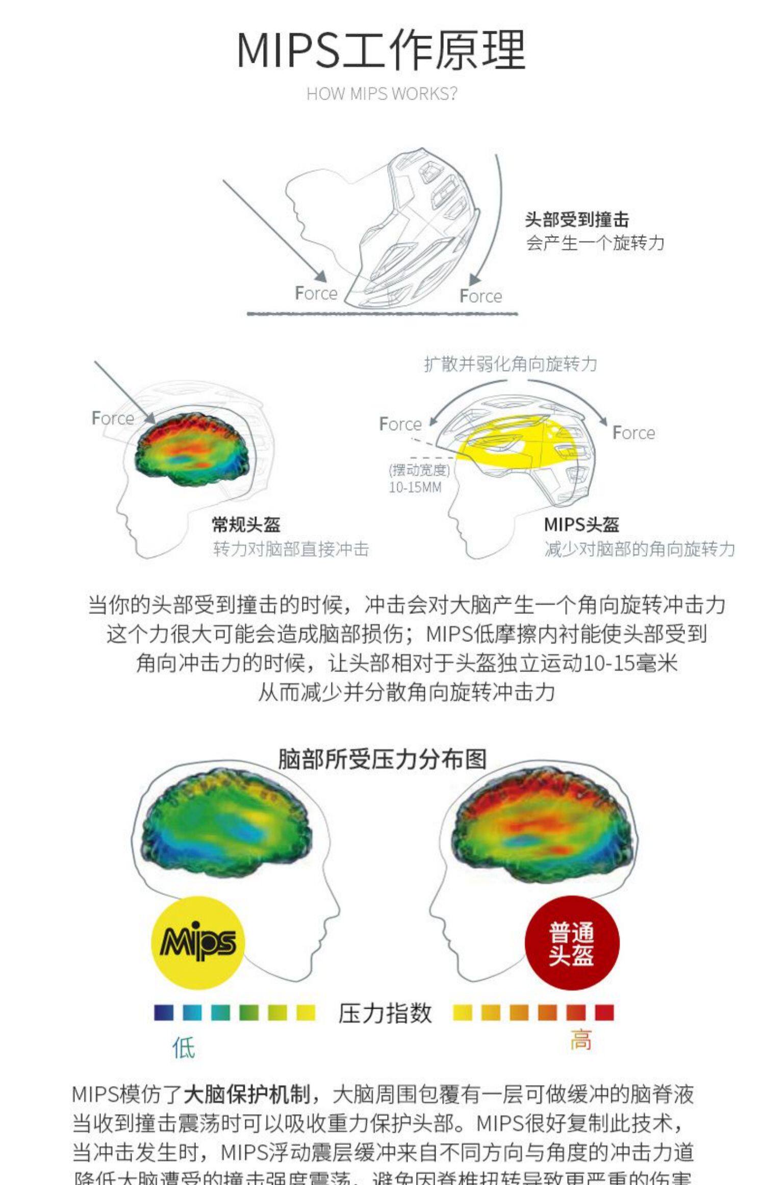 велошлем gub自行车骑行头盔mips公路车一体成型龙骨男女通用夏季安全帽m8