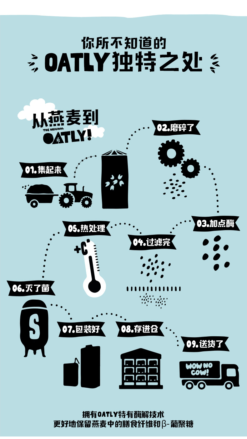 OATLY噢麦力燕麦奶原味低脂250ml*12瓶