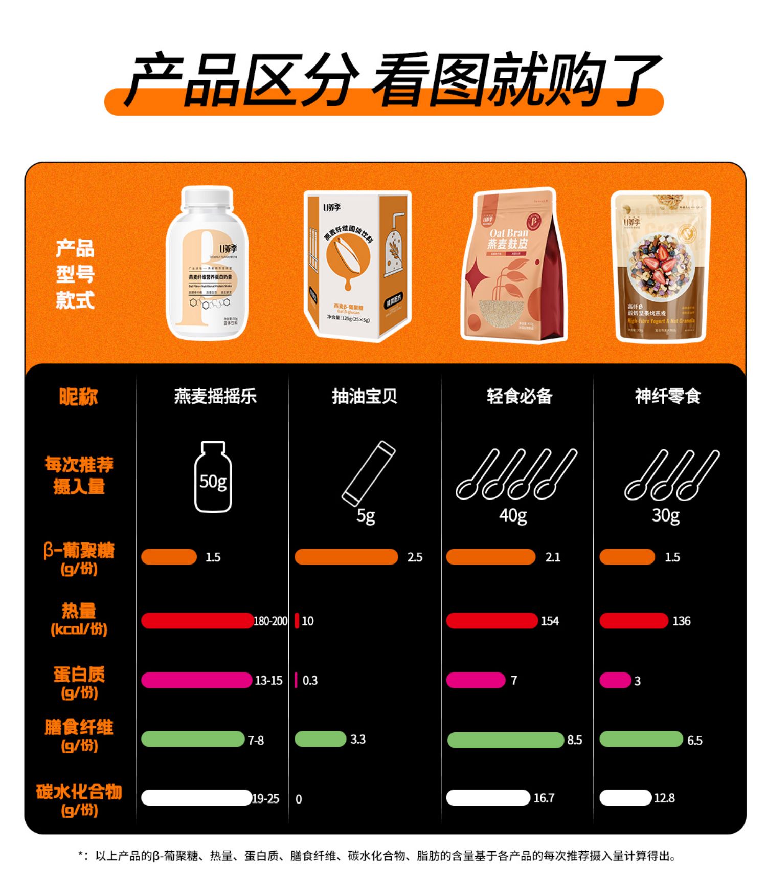 U养季燕麦0蔗糖营养代餐奶昔50g*6瓶