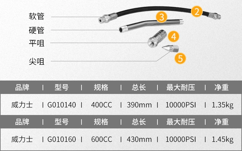 Willis Hướng Dẫn Sử Dụng Súng Bơ Áp Lực Cao Bơ Hiện Vật Máy Xúc Oiler Tiết Kiệm Nhân Công Tay Nhỏ Bơ Súng