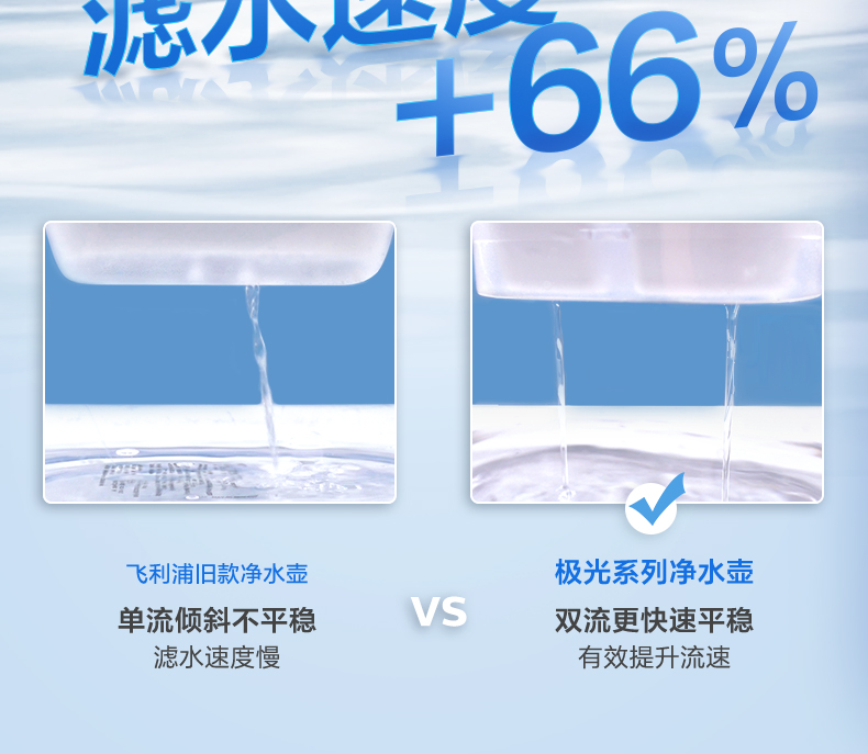 飞利浦 自来水净水壶 1壶7芯装 二代去水垢专家版滤芯 图10