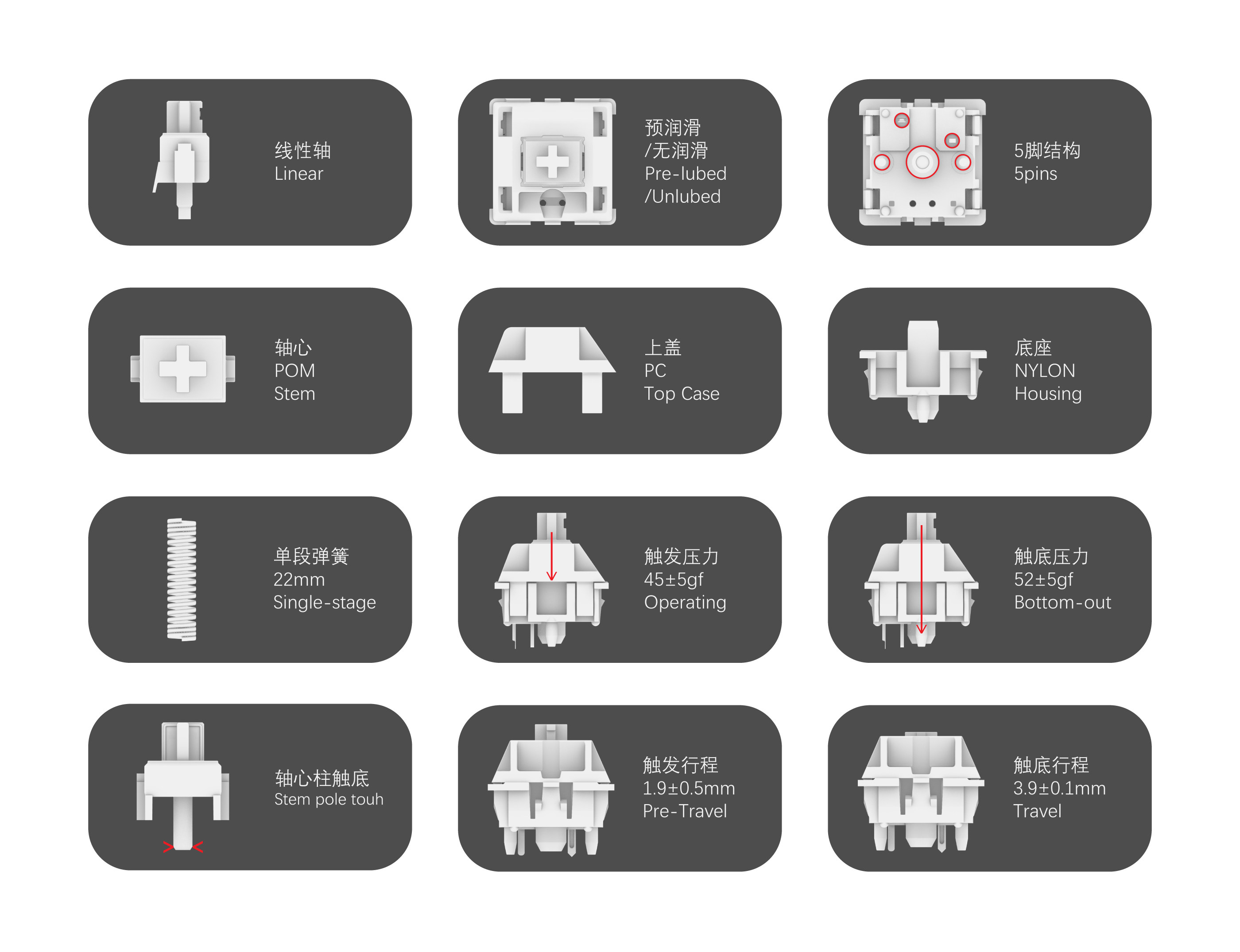 Вал siliworks(sillyworks)风信子轴hyacinth  v2机械键盘mx线性轴hmx OTHER