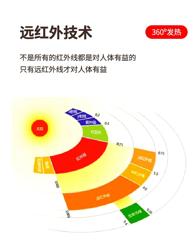 Áo khoác sưởi ấm bằng điện Áo khoác sưởi ấm thông minh Áo sưởi ấm bằng điện Áo sưởi ấm bằng điện Quần áo sạc tự sưởi ấm nam và nữ