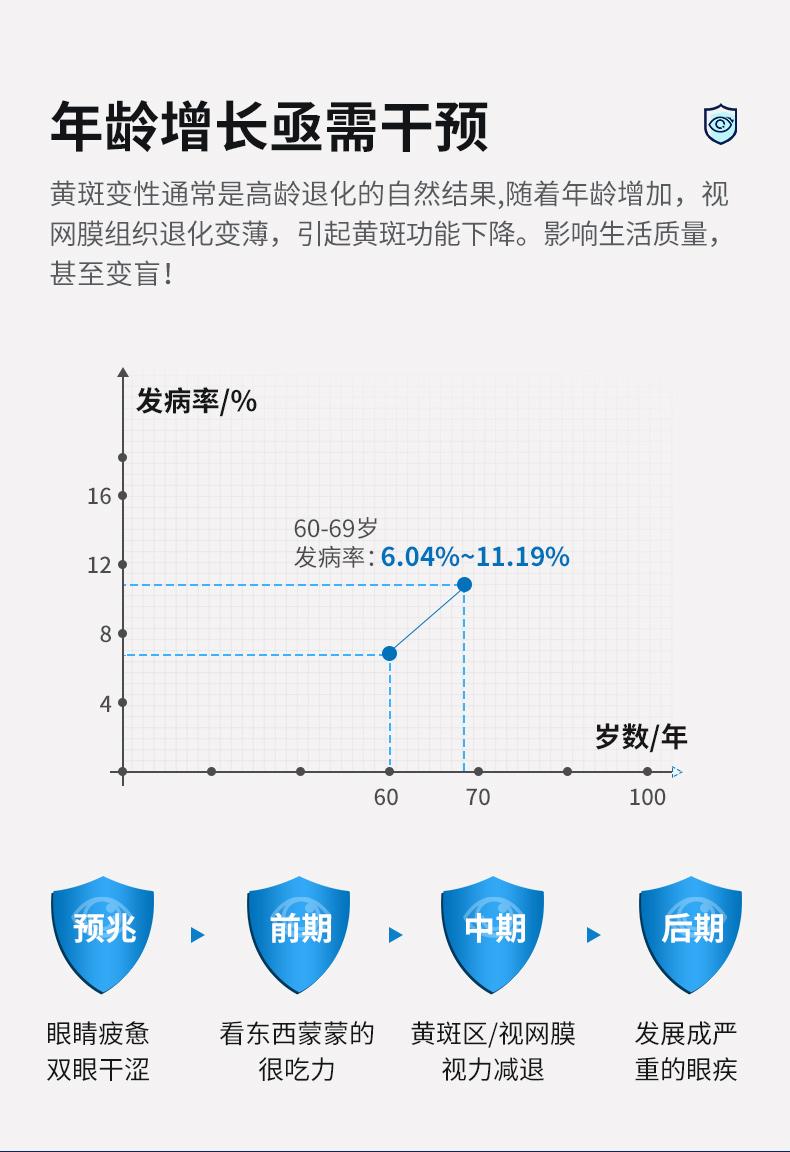 45岁以上成人叶黄素软胶囊