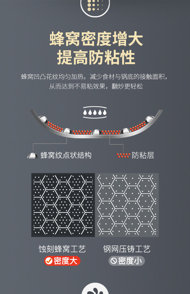 德国 康巴赫 E级蜂窝不锈钢炒锅 32cm 图12