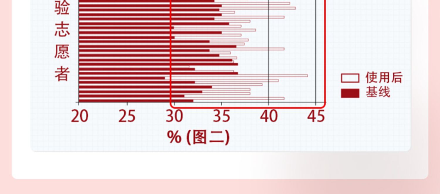 【新西兰进口】新西兰费罗补铁孕妇专用铁剂