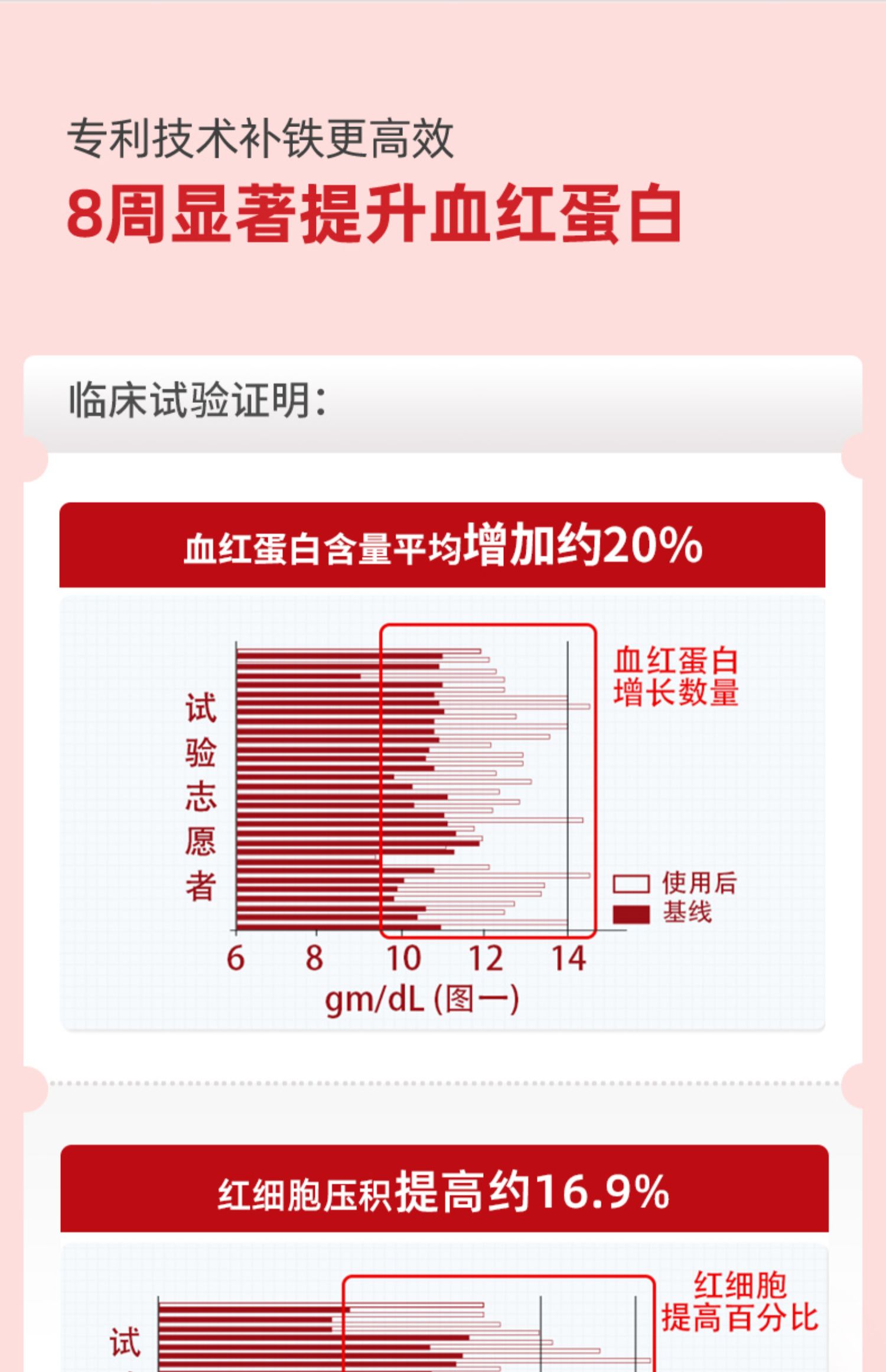 【新西兰进口】新西兰费罗补铁孕妇专用铁剂