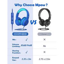 Mpow CH6 Wired Child Kids Headphones Food Grade Material 85d