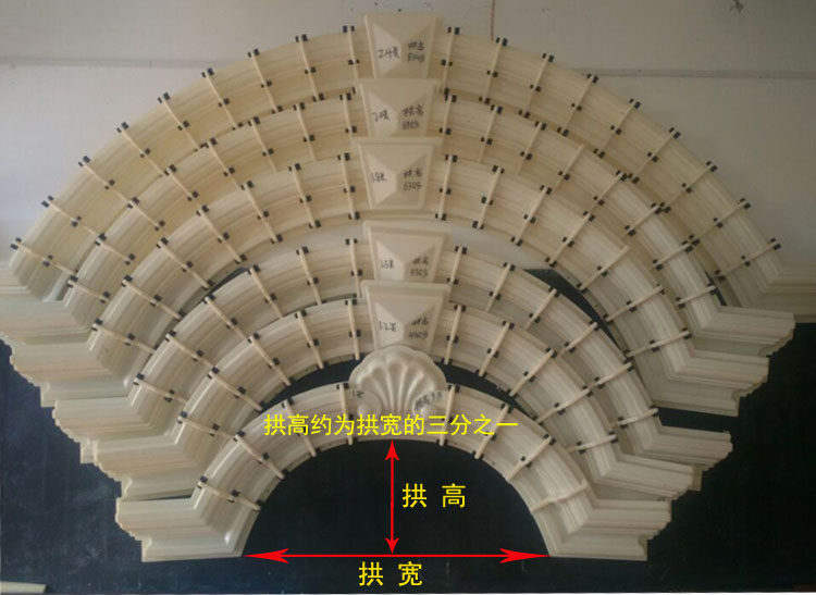 Cast-in-place window cover window arch Roman column window grilles cement window cover mold plastic steel cast-in-place embossed cement window