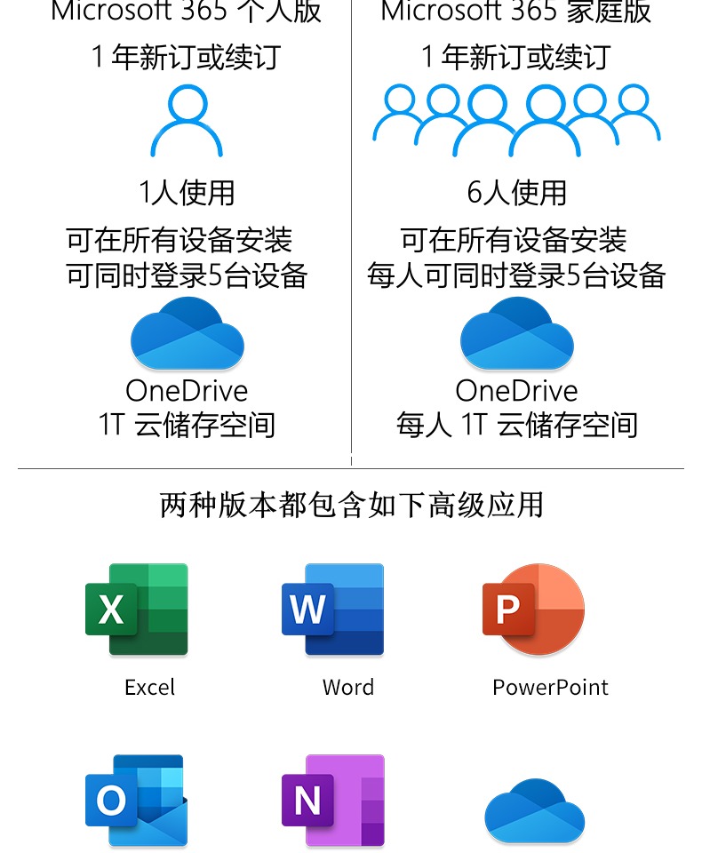 正版microsoft微软Office365软件教程mac密钥激活码安装包家庭版