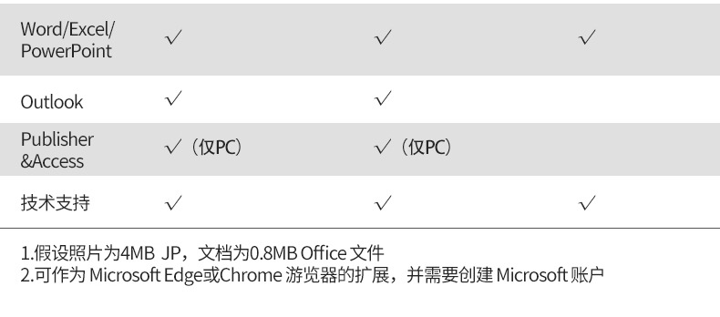 正版microsoft微软Office365软件教程mac密钥激活码安装包家庭版