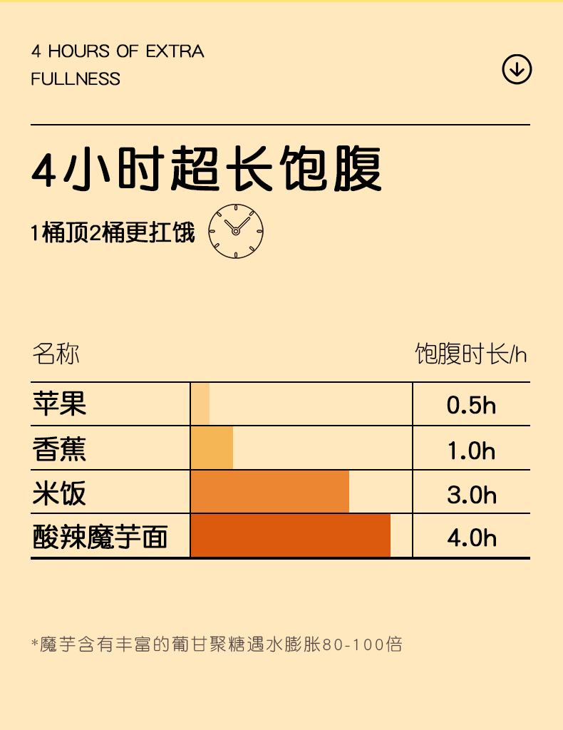 恰味趣魔芋酸辣粉即食代餐6桶装