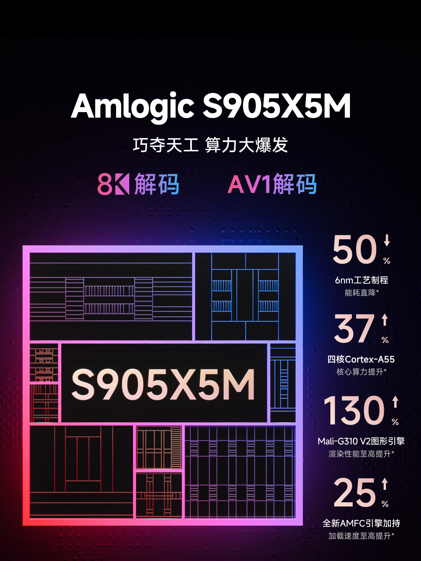 Dangbei H5Pro Home Smart 4K High-Definition 8K Ultra-Clear Android Network Tv Box Wifi6 Wireless Player