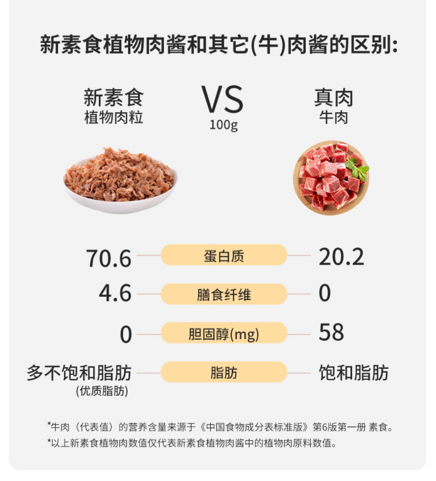 【拍2件】宅家扫饭植物蛋白牛肉酱