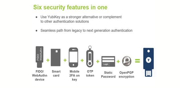 YubiKey