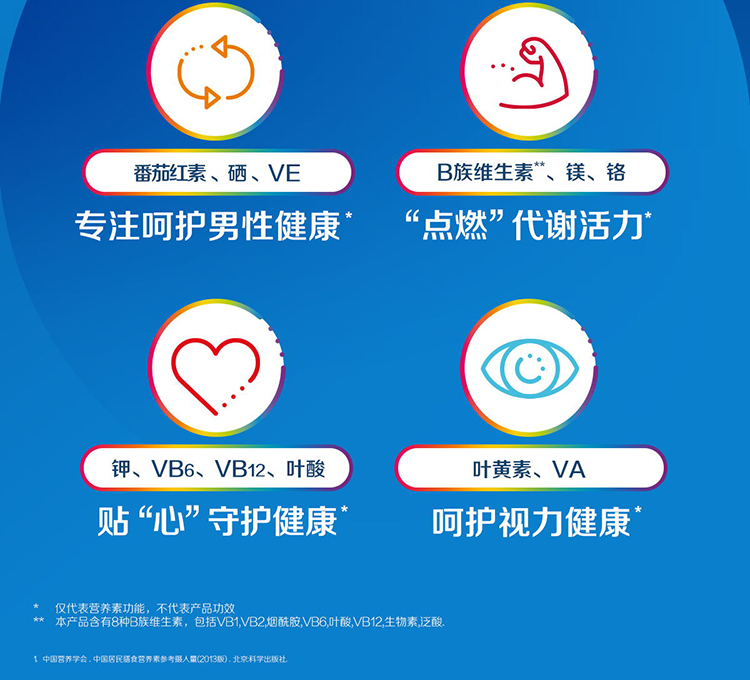 美版 善存银片 中老男士 维生素矿物质片 200粒 图3