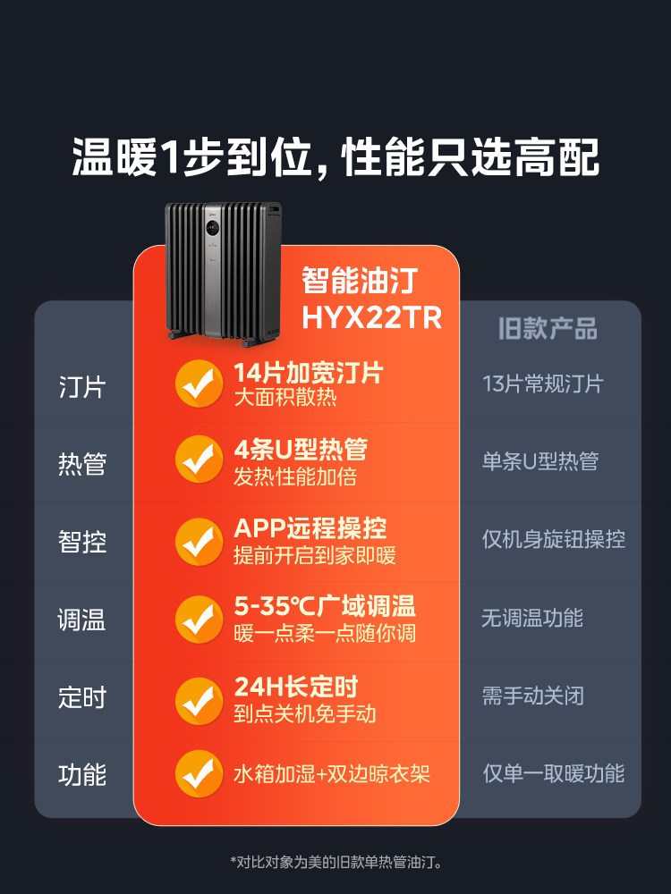 Midea Oil Heater for Home Use, Large Area Electric Radiator for the Whole House, Living Room, Intelligent Voice Control, Constant Temperature, 2025 New Model