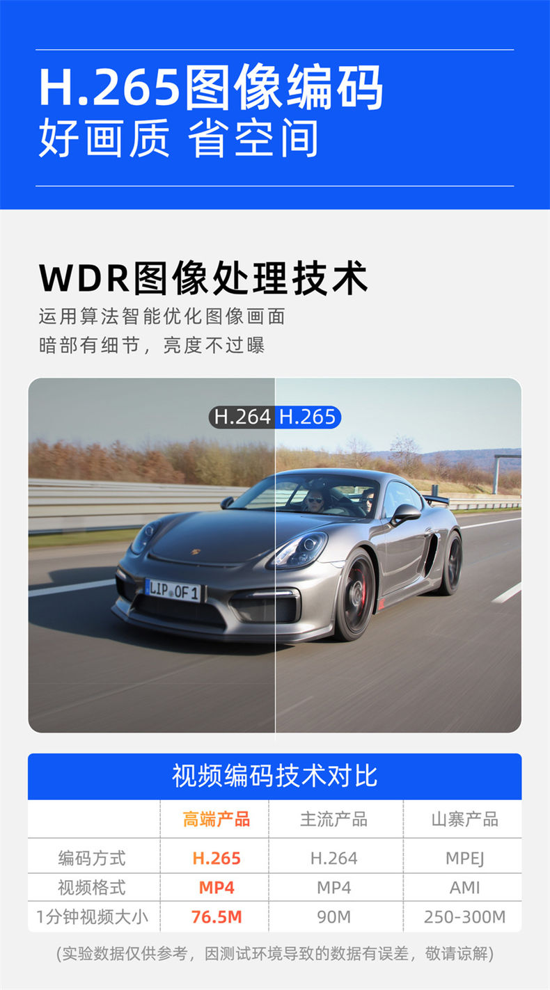 2025 New Model Three-Lens Front-Infrared Night Vision HD Parking Monitoring Ride-Hailing 4K Dash Cam 360