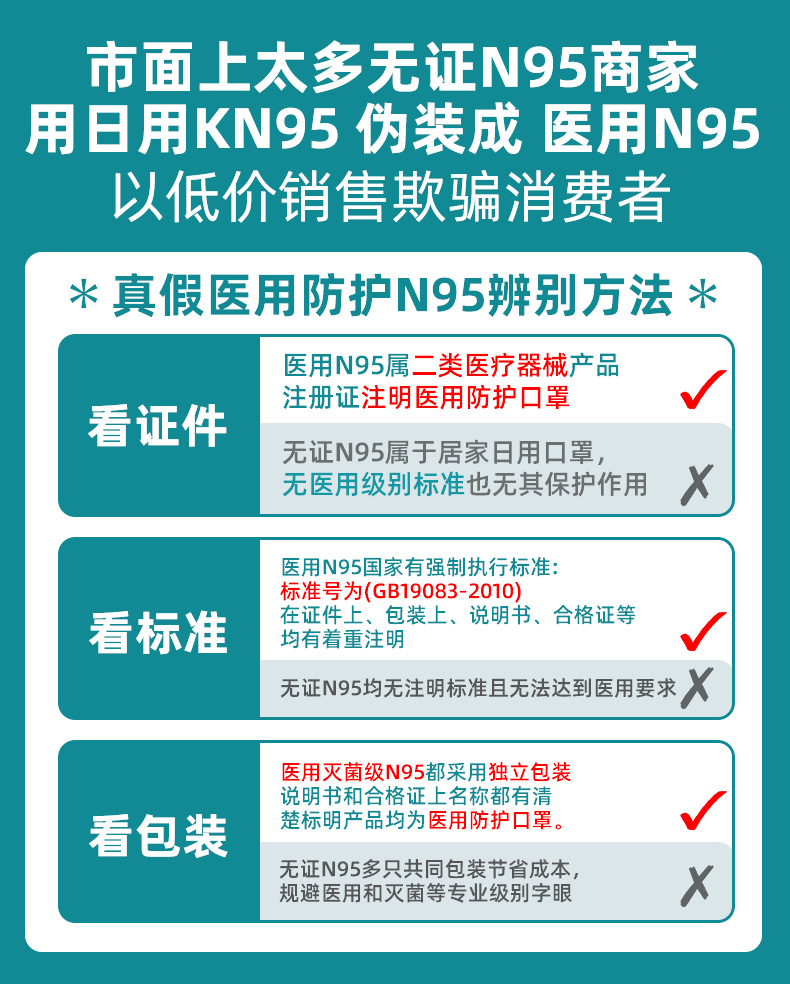 逸遥 N95灭菌型 一次性医疗口罩  10片 每只独立包装 图4