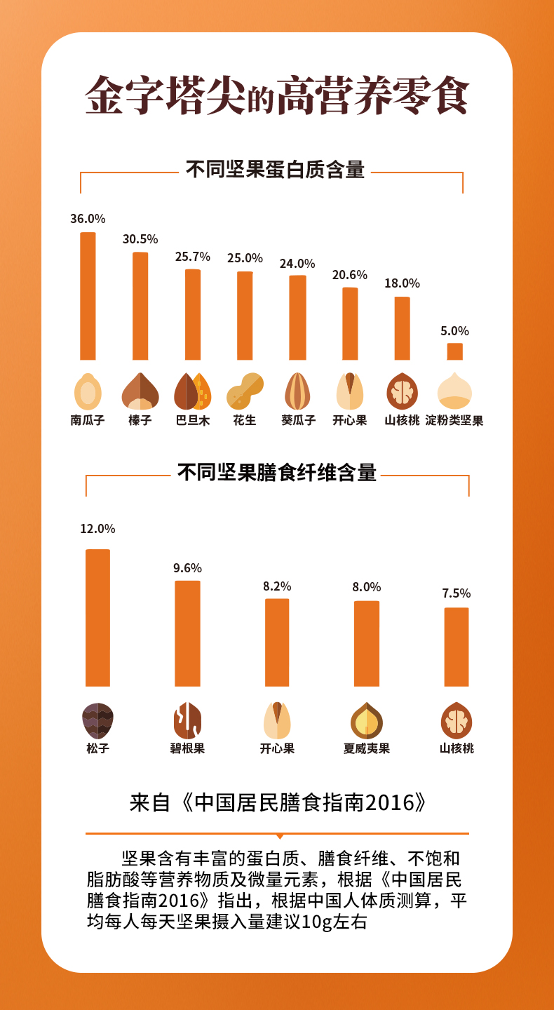 【猫超】天虹牌混合果仁原味500g