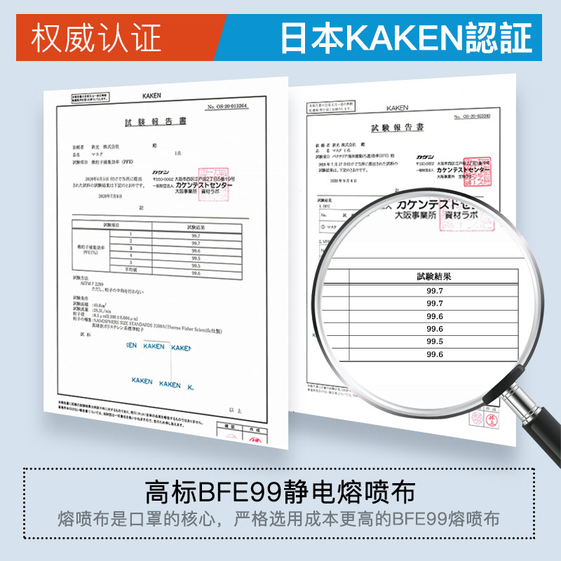 宽耳绳不勒耳：日本 Brodio 一次性防护口罩 50只 19.8元包邮 买手党-买手聚集的地方