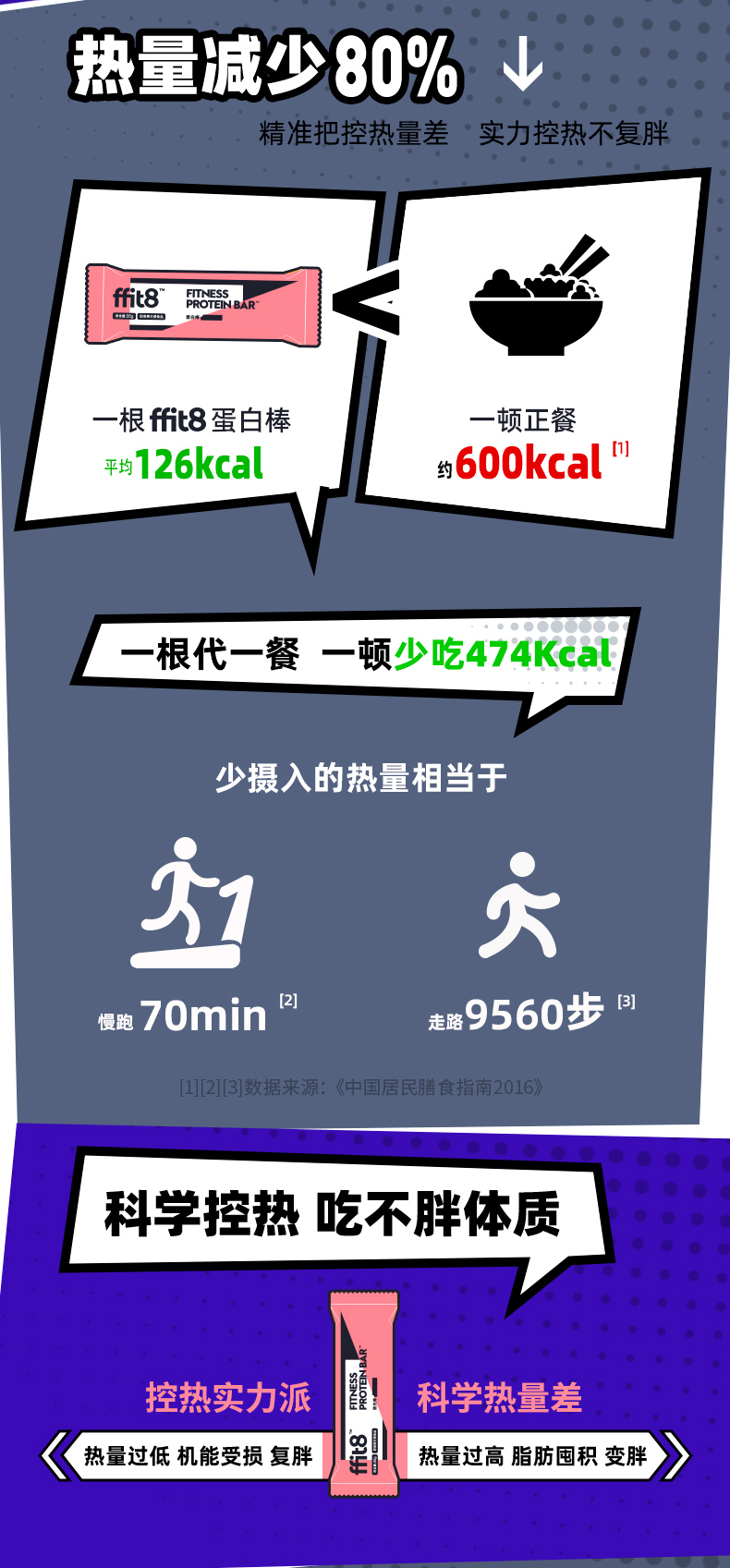 ffit8巧克力味蛋白棒代餐棒35g*6