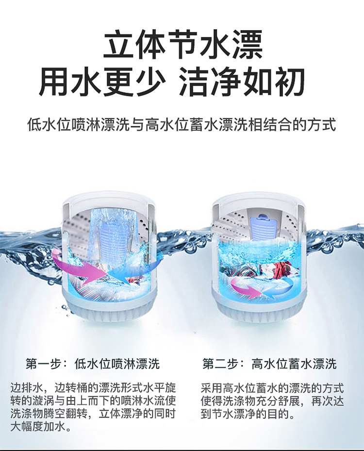 松下 全自动波轮洗衣机 8公斤 塑封电机 图5