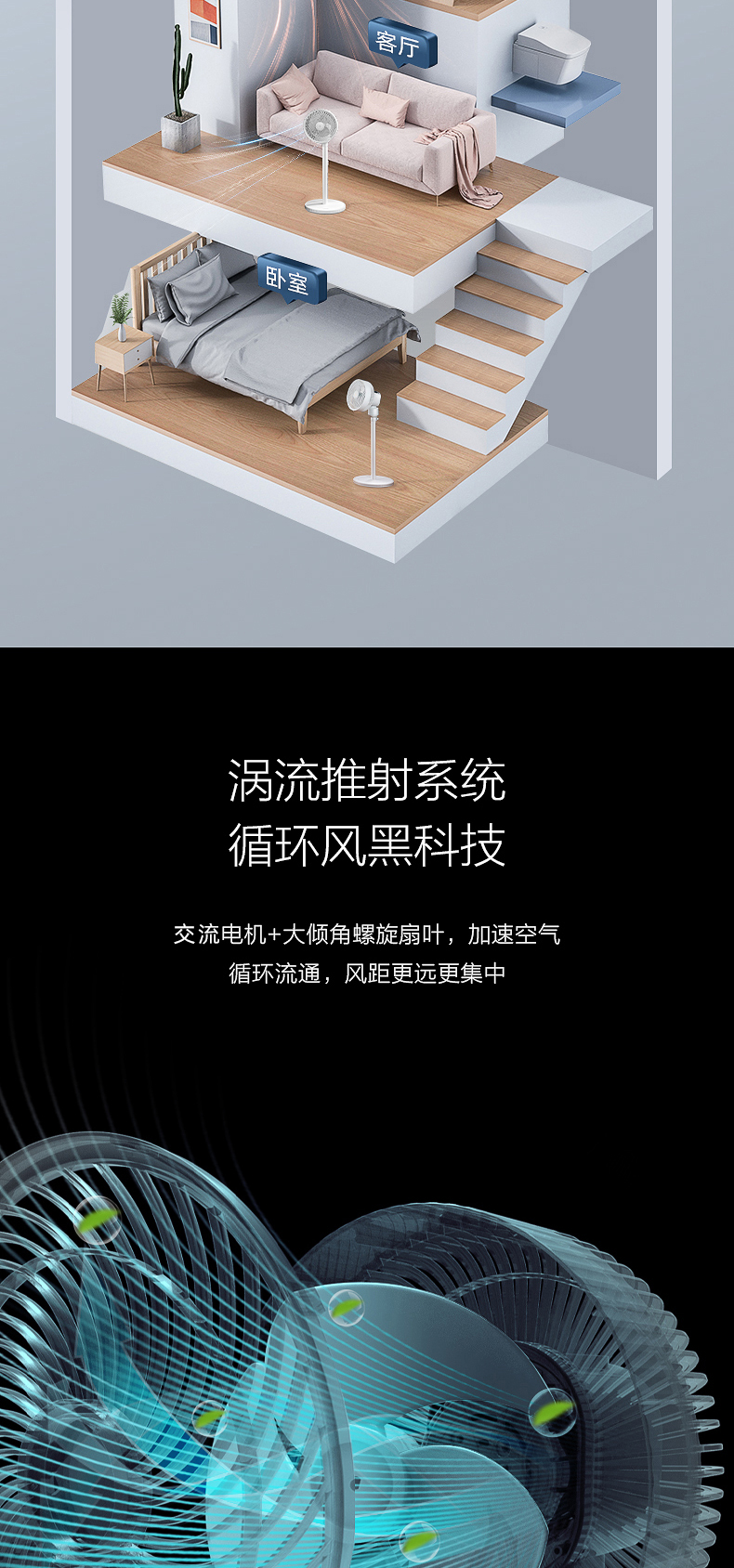 美的布谷 3D循环落地扇 台地两用 图4