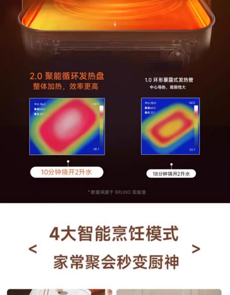 BRUNO多功能料理鍋，蒸煮炒煎涮一體機(jī)