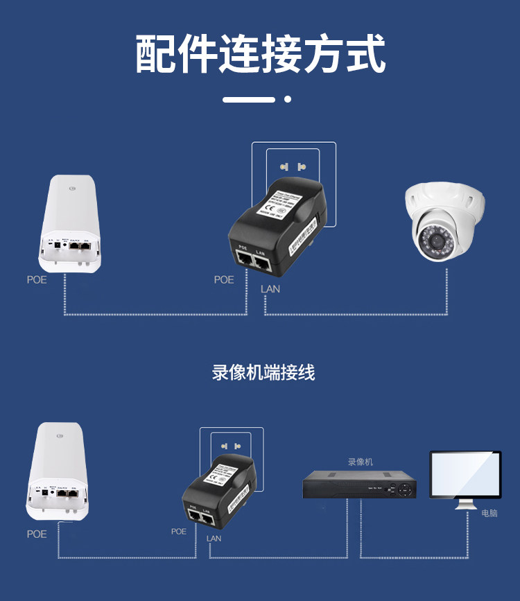 Сетевой мост 乐光无线桥接器电梯监控5.8g户外1-3-5公里拨码数显版450m900m千兆