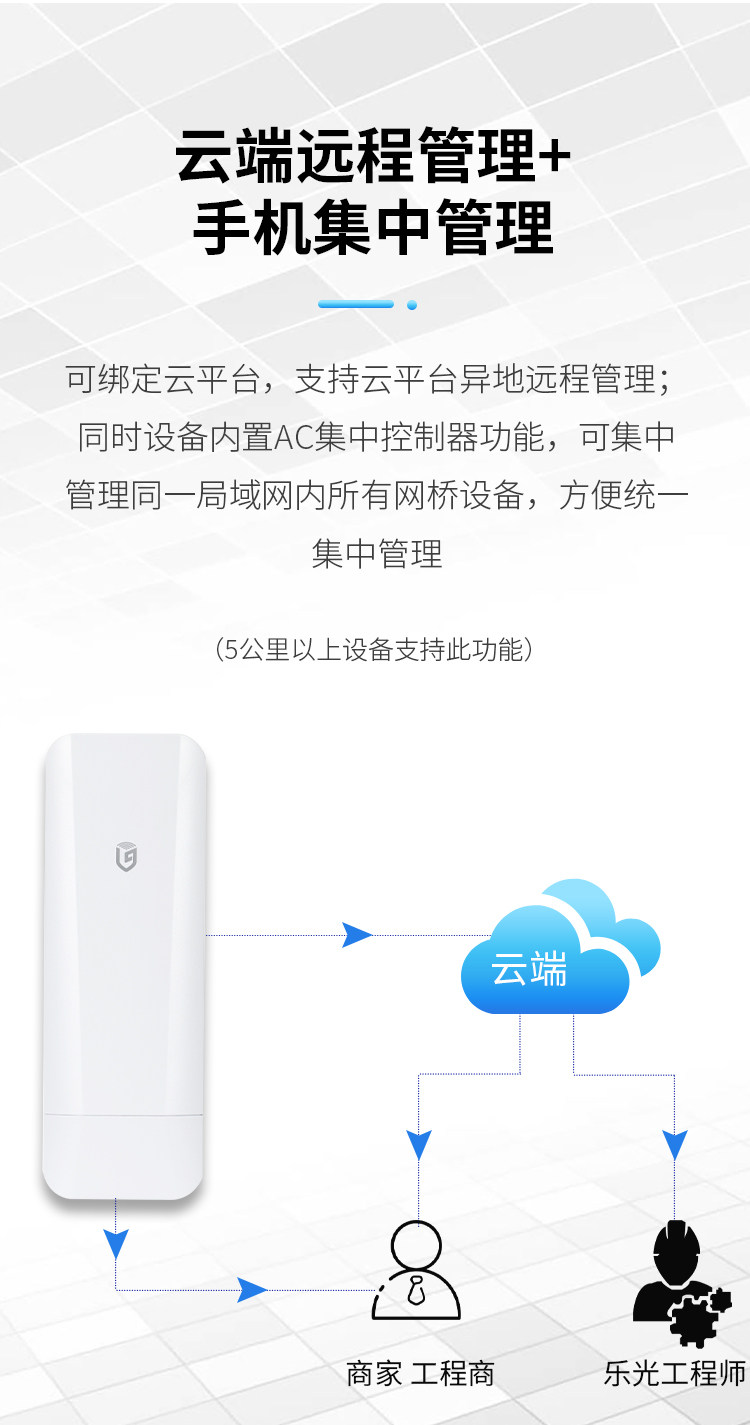 Сетевой мост 乐光无线桥接器电梯监控5.8g户外1-3-5公里拨码数显版450m900m千兆