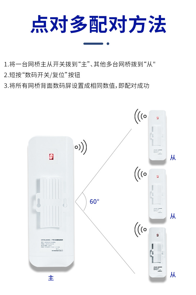 Сетевой мост 乐光无线桥接器电梯监控5.8g户外1-3-5公里拨码数显版450m900m千兆