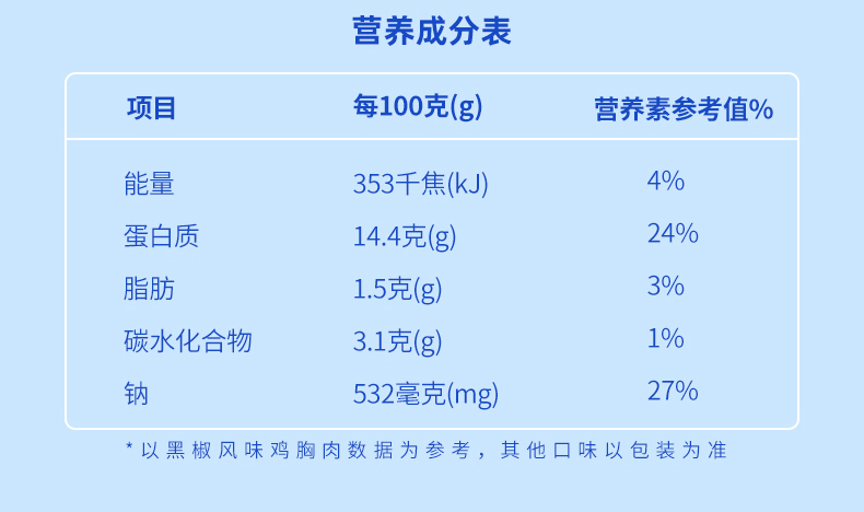 新希望 六和 香煎鸡排 100g*5袋*2件 图3